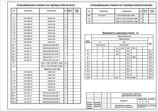 Спецификация и ведомость расхода стали на перекрытие