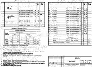 Спецификация и ведомость расхода стали на фундамент