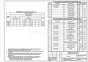 Спецификация элементов фундамента, Ведомость расхода стали, Спецификация материалов на ростверк