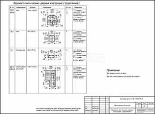 Ведомость окон и оконно-дверных конструкций